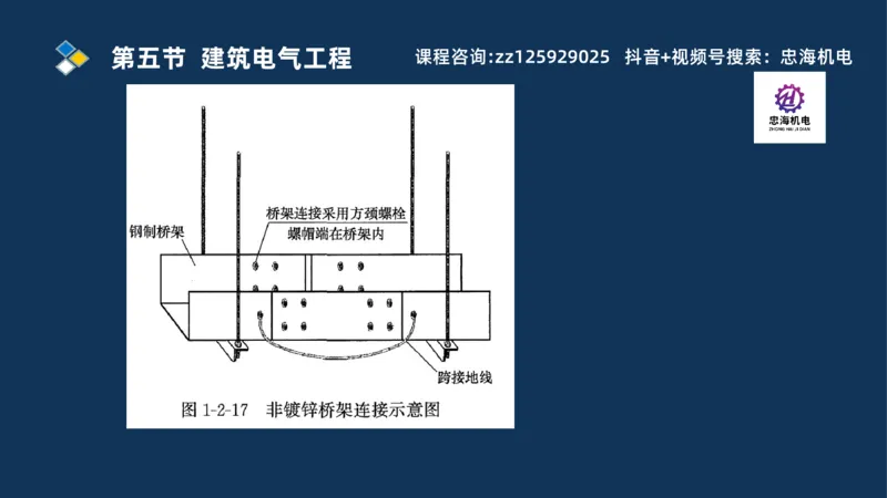 2025一建机电识图班_2026年一级建造师_2026年一建机电_2025年一建机电SVIP_04-冲刺串讲✿考点强化✿小灶集训_60-机电《案例识图课》刘忠海SMR