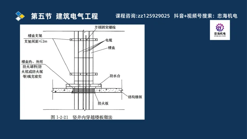 2025一建机电识图班_2026年一级建造师_2026年一建机电_2025年一建机电SVIP_04-冲刺串讲✿考点强化✿小灶集训_60-机电《案例识图课》刘忠海SMR