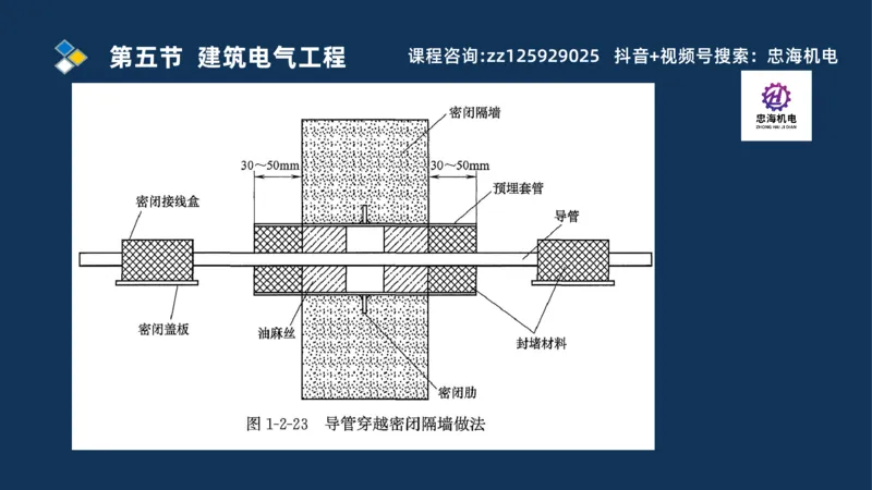 2025一建机电识图班_2026年一级建造师_2026年一建机电_2025年一建机电SVIP_04-冲刺串讲✿考点强化✿小灶集训_60-机电《案例识图课》刘忠海SMR