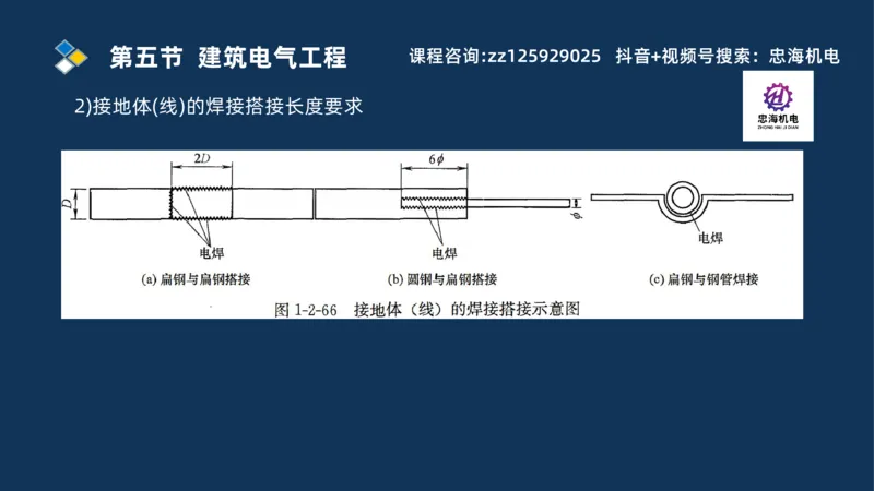 2025一建机电识图班_2026年一级建造师_2026年一建机电_2025年一建机电SVIP_04-冲刺串讲✿考点强化✿小灶集训_60-机电《案例识图课》刘忠海SMR