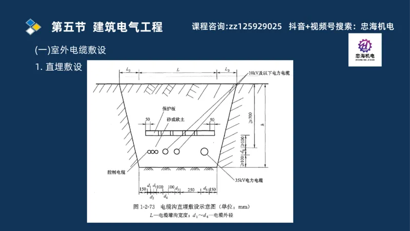 2025一建机电识图班_2026年一级建造师_2026年一建机电_2025年一建机电SVIP_04-冲刺串讲✿考点强化✿小灶集训_60-机电《案例识图课》刘忠海SMR