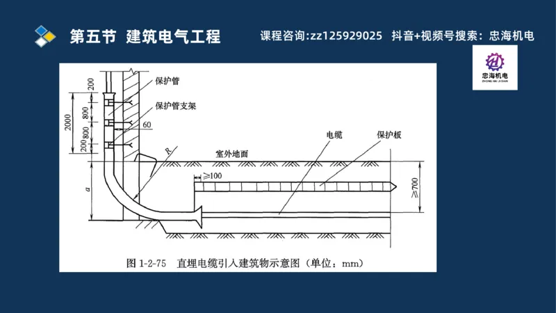 2025一建机电识图班_2026年一级建造师_2026年一建机电_2025年一建机电SVIP_04-冲刺串讲✿考点强化✿小灶集训_60-机电《案例识图课》刘忠海SMR