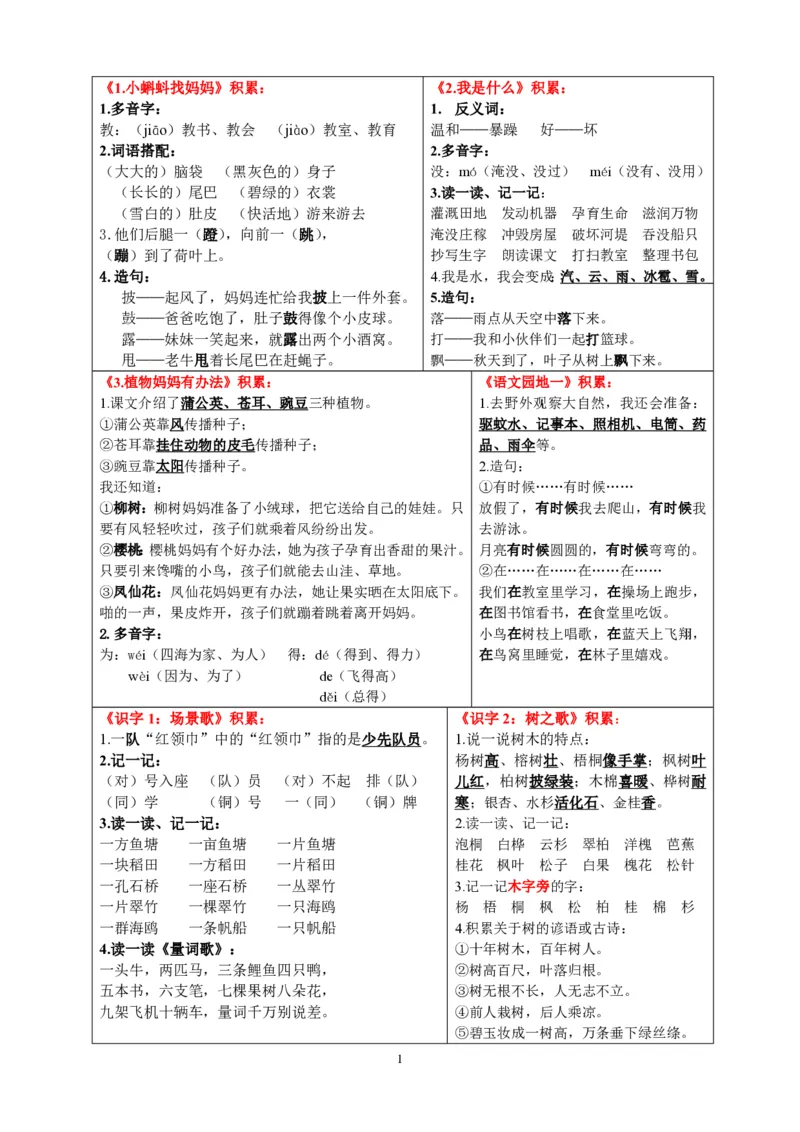 二年级上册语文考点知识点_二年级上下册资料_小学二年级学习资料-25年更新版_2-01、小学二年级语文上册_2-1-1、复习、知识点、归纳汇总