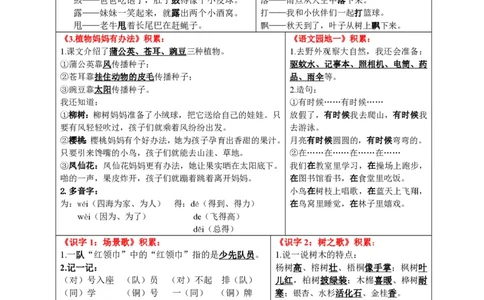 二年级上册语文考点知识点_二年级上下册资料_小学二年级学习资料-25年更新版_2-01、小学二年级语文上册_2-1-1、复习、知识点、归纳汇总