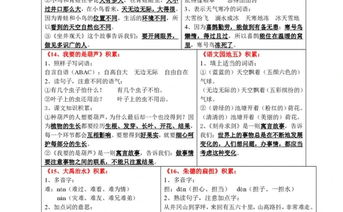 二年级上册语文考点知识点_二年级上下册资料_小学二年级学习资料-25年更新版_2-01、小学二年级语文上册_2-1-1、复习、知识点、归纳汇总