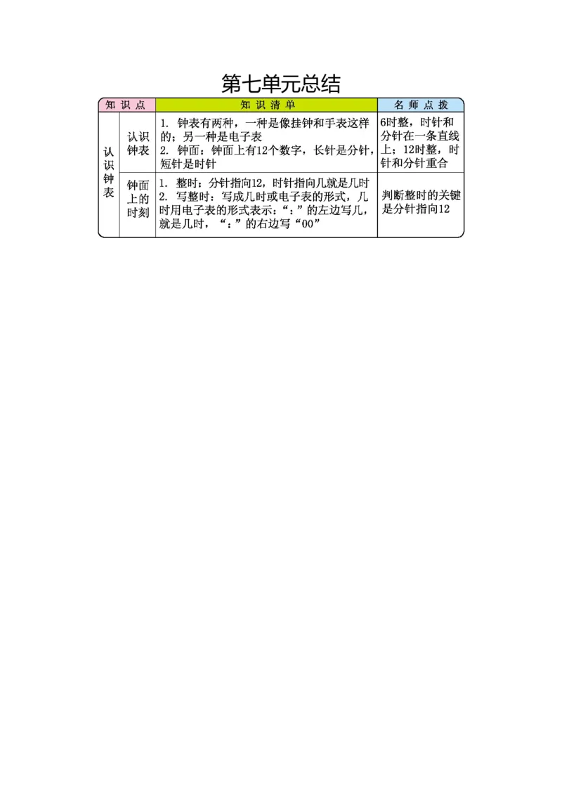 一年级人教版数学第七单元总结_一年级上下册资料_小学一年级学习资料-25年更新版_1-03、小学一年级数学上册_人教版_01、知识汇总_精品数学一（上）人教版各单元知识点总汇