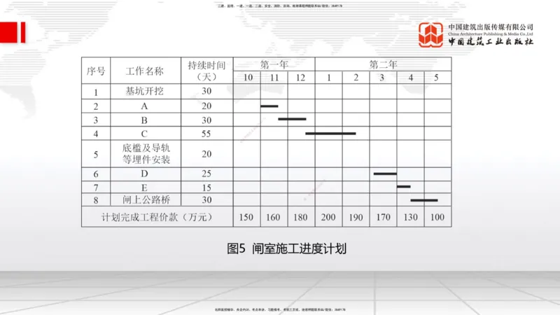 2025一建《水利》必会案例强化直播课03节（下）_2026年一级建造师_2026年一建水利_2025年一建水利SVIP_04-冲刺串讲✿考点强化✿小灶集训_38-水利《必会案例强化》刘二林JGS_讲义
