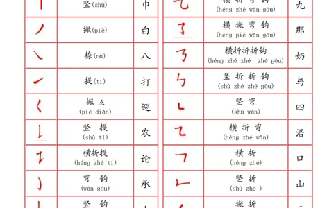一年级上册-幼小衔接-汉字笔画名称表帖墙上_一年级上下册资料_一年级上语数英上下册学习资料_3-6-1、小学一年级语文上册_统编、部编、人教（语文全国统一只有一个版）_8、字贴书写