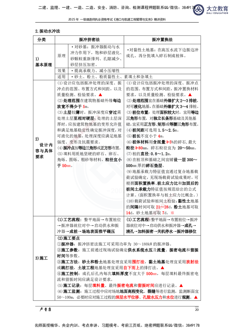 2025港航实务精讲资料_2026年一级建造师_2026年一建港航_2025年一建港航SVIP_02-基础精讲✿高端面授✿深度强化_12-港航《深度精讲班》卢曹康DL