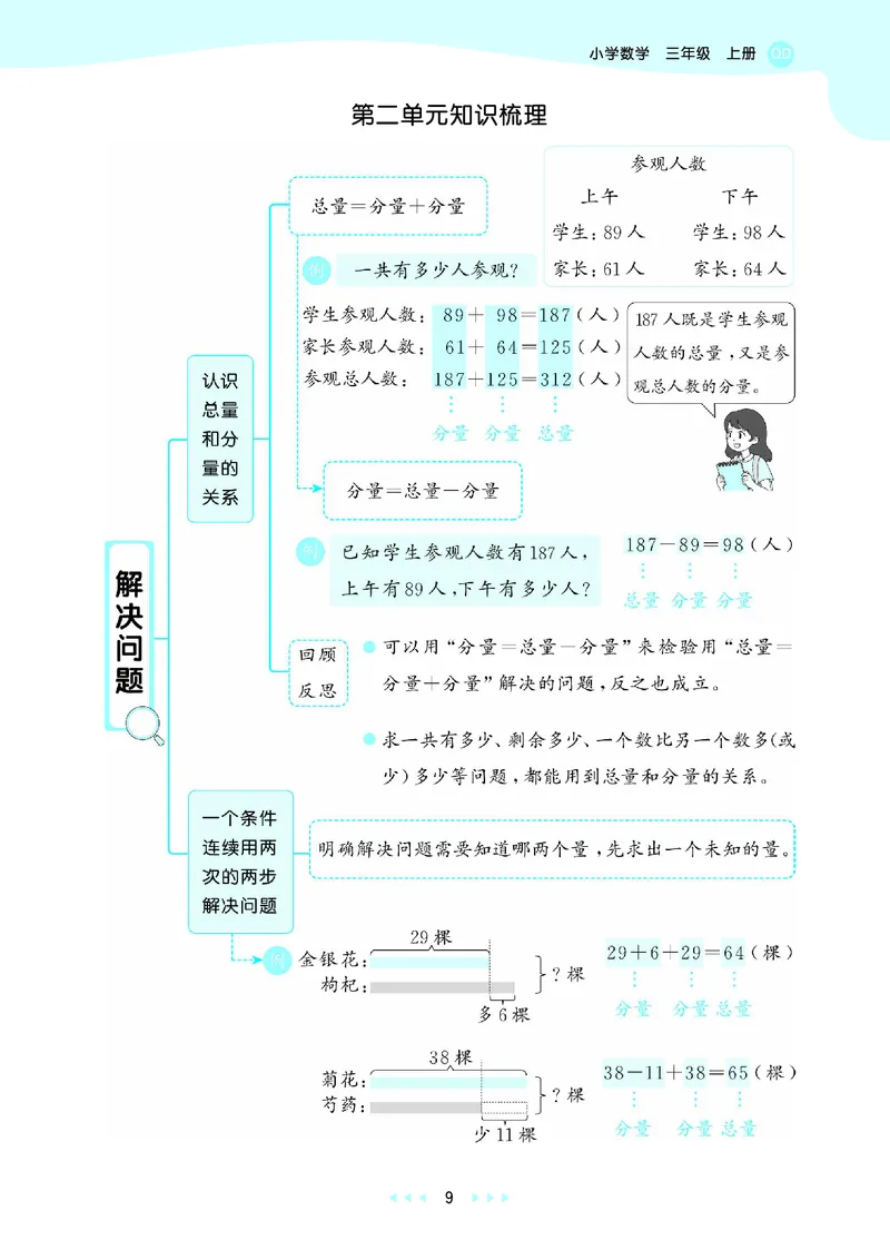 25秋53天天练三上六三制青岛数学_1754631619476_25秋小学语数英习题试卷_数学_青岛版（五四+六三）_25秋53天天练1-6上六三制青岛数学(1)(1)