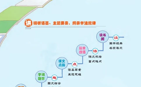《点拨》语文3年级下册（RJ）_三年级上下册资料_小学三年级学习资料-25年更新版_3-02、小学三年级语文下册_3-2-2、练习题、作业、试题、试卷_电子册类