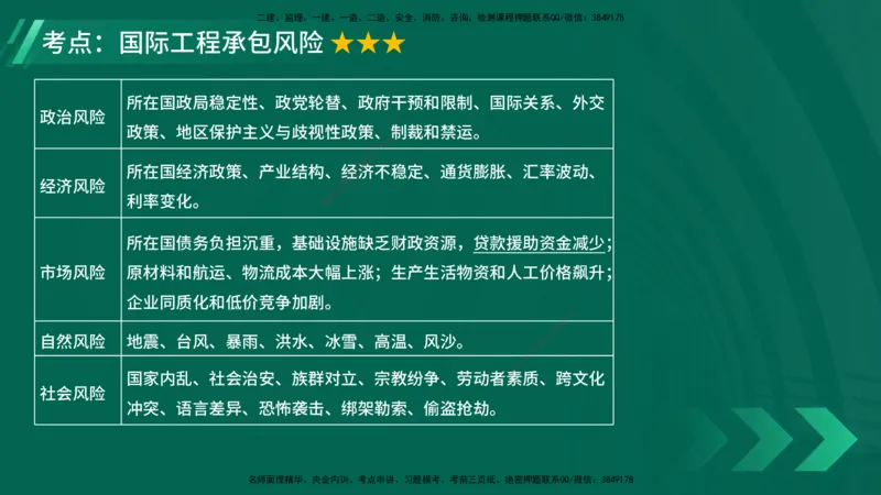 25年一建《项目管理》大V精讲第9章讲义在线版_2026年一级建造师_2026年一建管理_2025年一建管理SVIP_02-基础精讲✿高端面授✿深度强化_30-管理《强化精讲班》许名标YL
