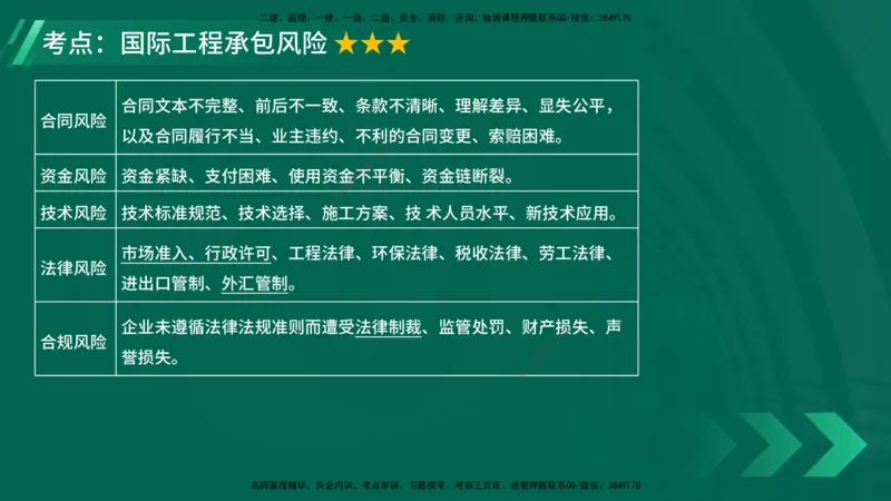 25年一建《项目管理》大V精讲第9章讲义在线版_2026年一级建造师_2026年一建管理_2025年一建管理SVIP_02-基础精讲✿高端面授✿深度强化_30-管理《强化精讲班》许名标YL