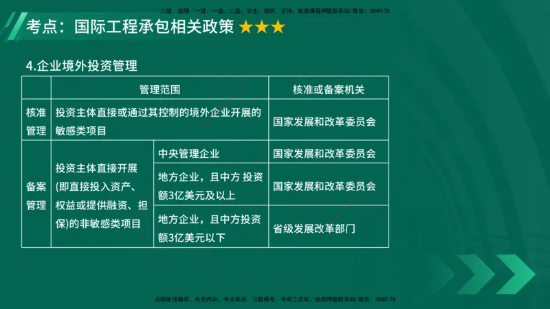 25年一建《项目管理》大V精讲第9章讲义在线版_2026年一级建造师_2026年一建管理_2025年一建管理SVIP_02-基础精讲✿高端面授✿深度强化_30-管理《强化精讲班》许名标YL