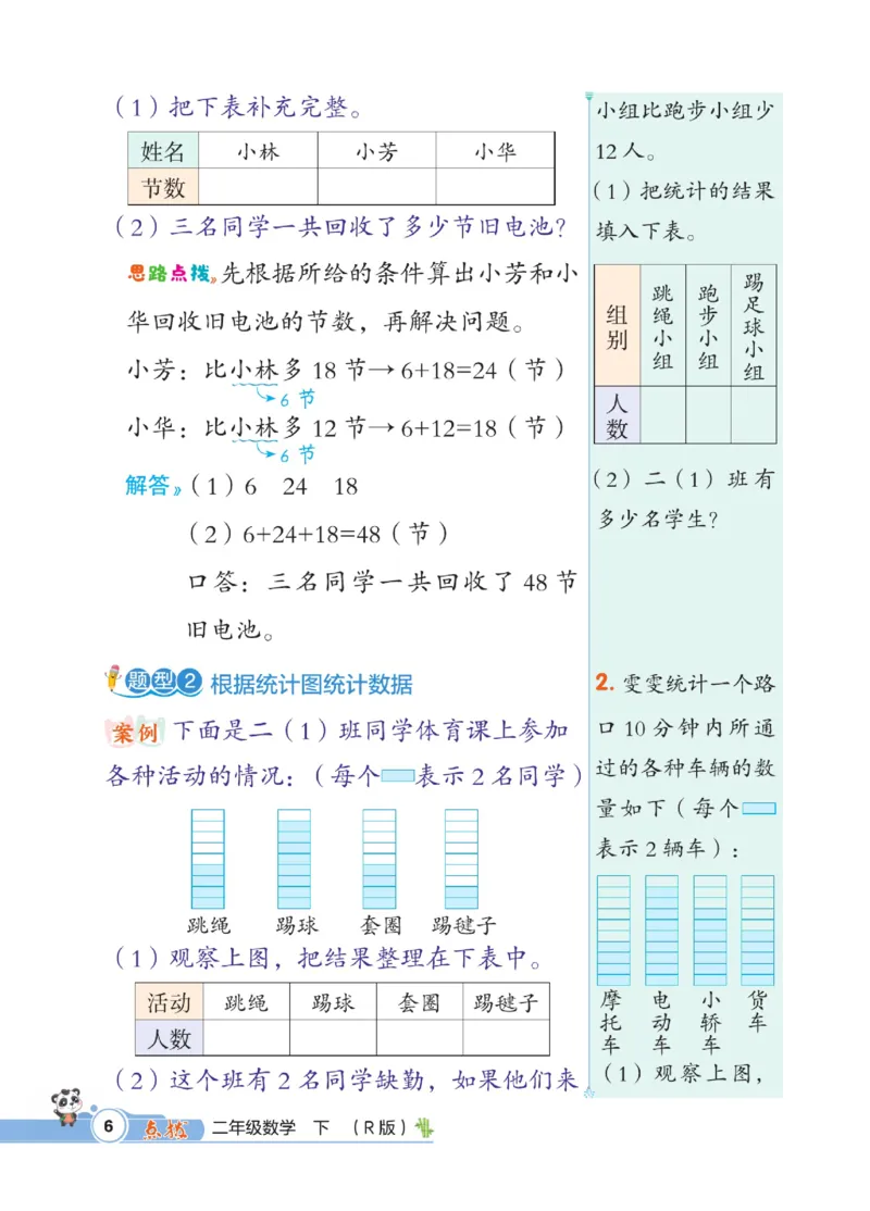 《点拨》数学2年级下册（RJ）_二年级上下册资料_小学二年级学习资料-25年更新版_2-04、小学二年级数学下册_2-4-2、练习题、作业、试题、试卷_人教版_电子册类