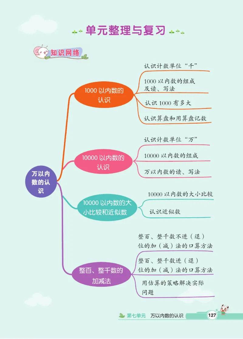 《点拨》数学2年级下册（RJ）_二年级上下册资料_小学二年级学习资料-25年更新版_2-04、小学二年级数学下册_2-4-2、练习题、作业、试题、试卷_人教版_电子册类