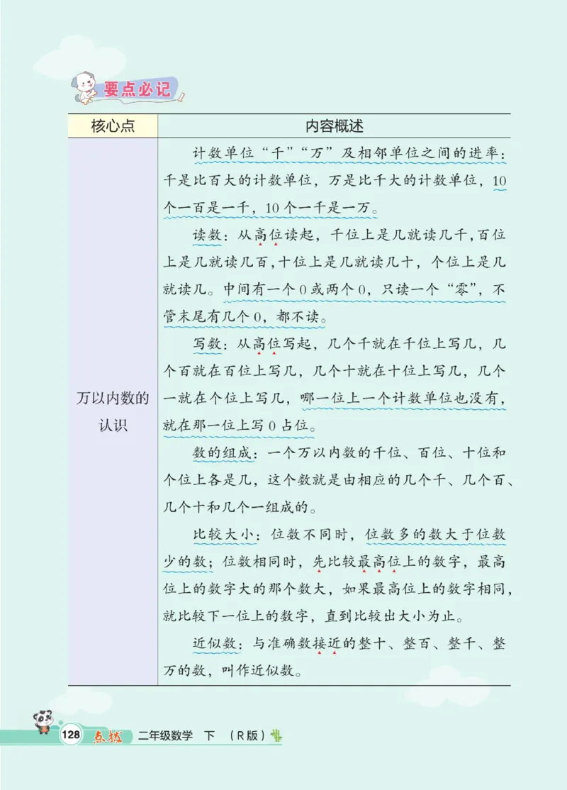 《点拨》数学2年级下册（RJ）_二年级上下册资料_小学二年级学习资料-25年更新版_2-04、小学二年级数学下册_2-4-2、练习题、作业、试题、试卷_人教版_电子册类