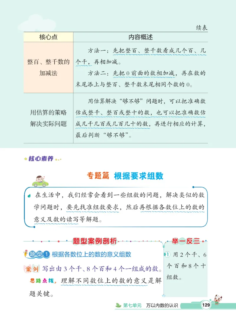 《点拨》数学2年级下册（RJ）_二年级上下册资料_小学二年级学习资料-25年更新版_2-04、小学二年级数学下册_2-4-2、练习题、作业、试题、试卷_人教版_电子册类