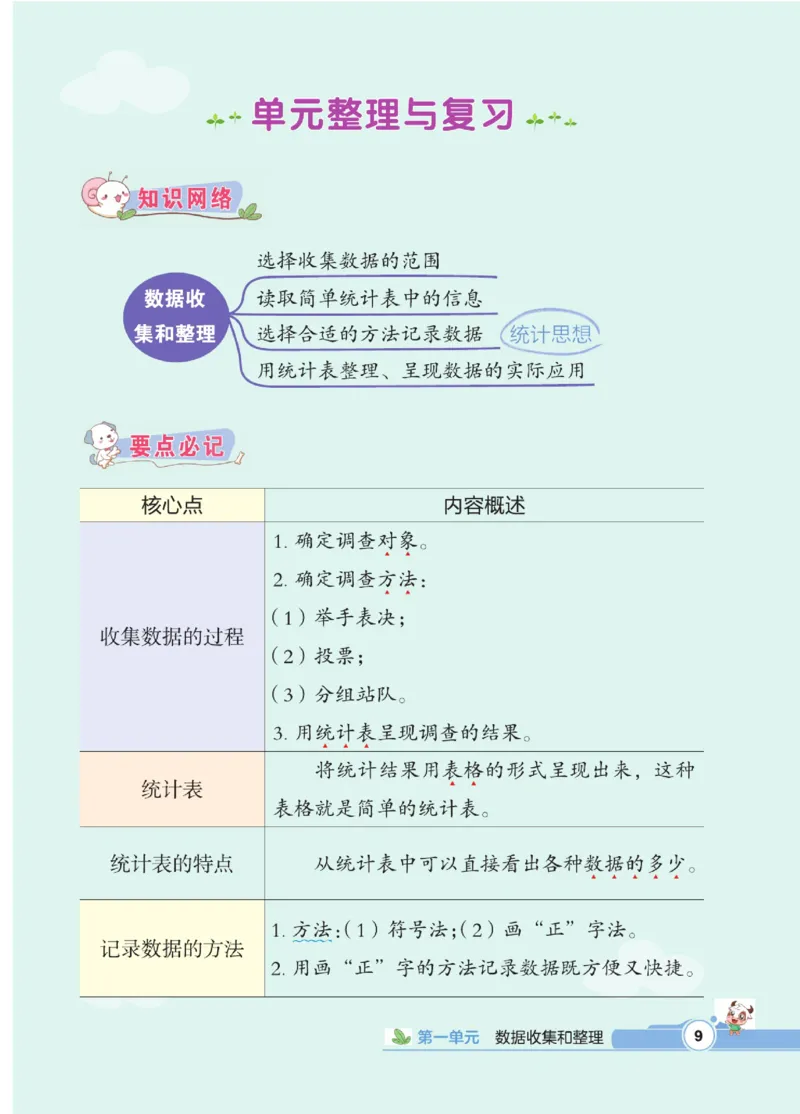 《点拨》数学2年级下册（RJ）_二年级上下册资料_小学二年级学习资料-25年更新版_2-04、小学二年级数学下册_2-4-2、练习题、作业、试题、试卷_人教版_电子册类