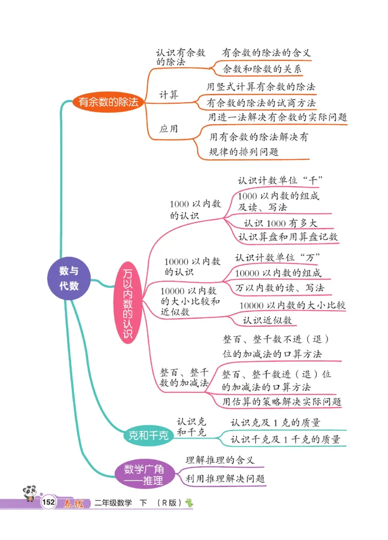 《点拨》数学2年级下册（RJ）_二年级上下册资料_小学二年级学习资料-25年更新版_2-04、小学二年级数学下册_2-4-2、练习题、作业、试题、试卷_人教版_电子册类