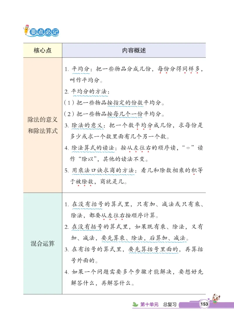 《点拨》数学2年级下册（RJ）_二年级上下册资料_小学二年级学习资料-25年更新版_2-04、小学二年级数学下册_2-4-2、练习题、作业、试题、试卷_人教版_电子册类