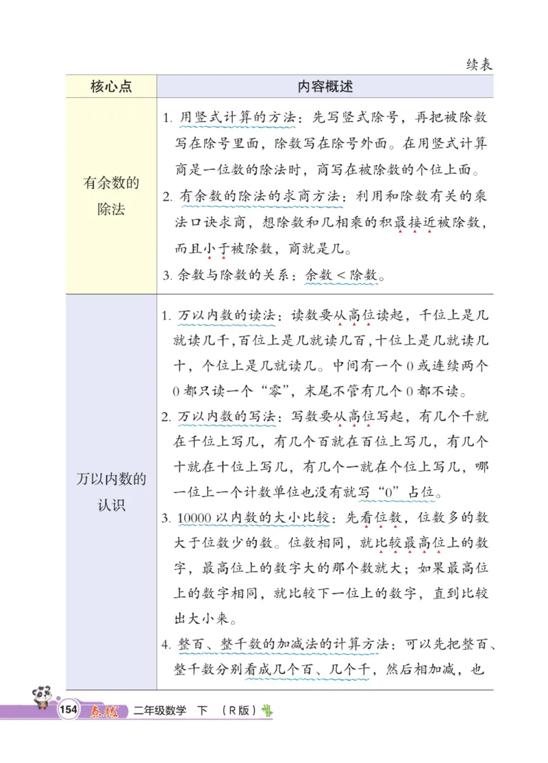 《点拨》数学2年级下册（RJ）_二年级上下册资料_小学二年级学习资料-25年更新版_2-04、小学二年级数学下册_2-4-2、练习题、作业、试题、试卷_人教版_电子册类
