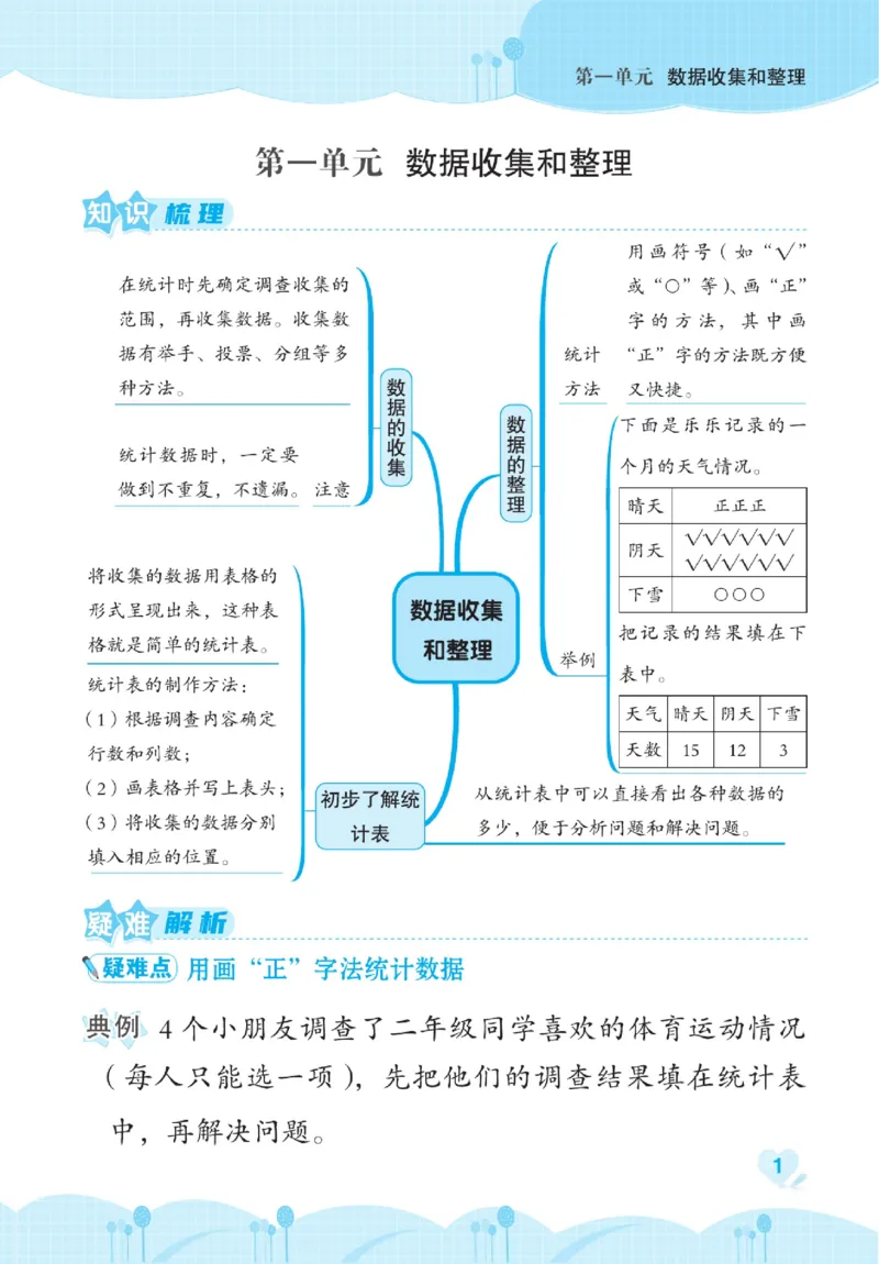 《点拨》数学2年级下册（RJ）_二年级上下册资料_小学二年级学习资料-25年更新版_2-04、小学二年级数学下册_2-4-2、练习题、作业、试题、试卷_人教版_电子册类