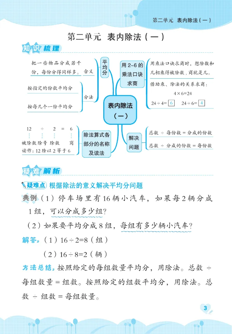 《点拨》数学2年级下册（RJ）_二年级上下册资料_小学二年级学习资料-25年更新版_2-04、小学二年级数学下册_2-4-2、练习题、作业、试题、试卷_人教版_电子册类