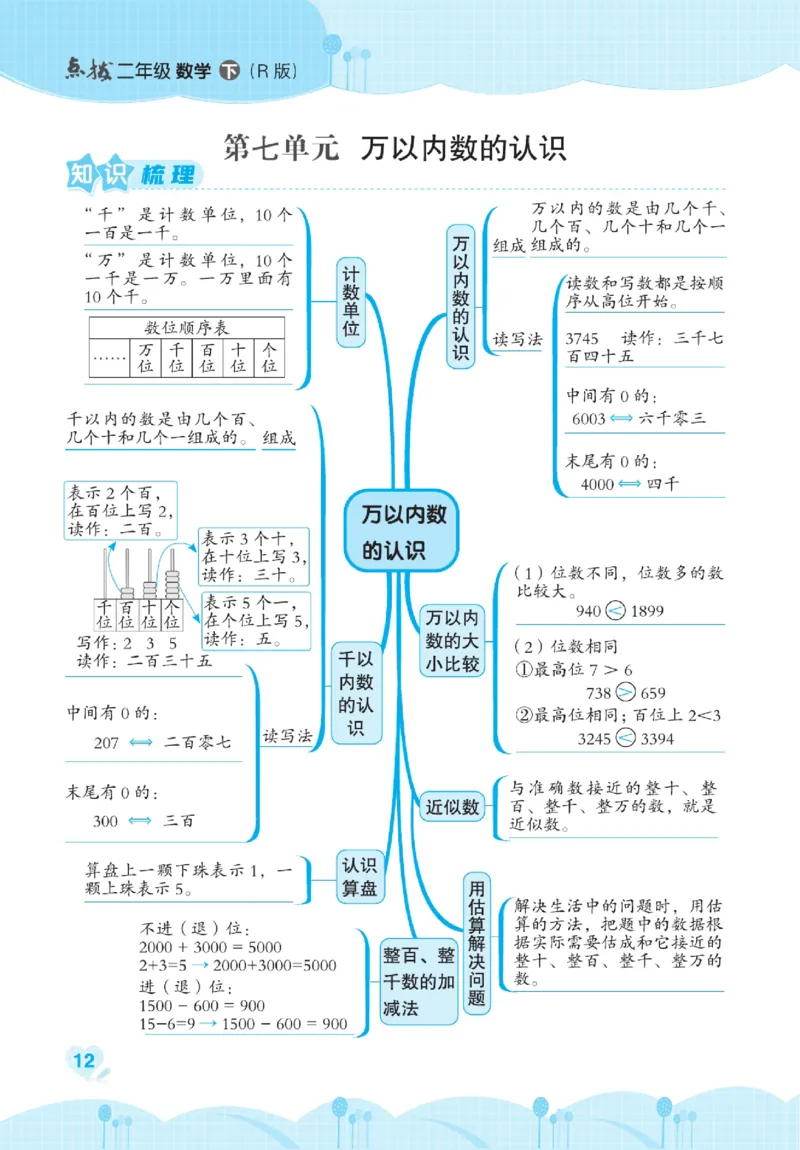 《点拨》数学2年级下册（RJ）_二年级上下册资料_小学二年级学习资料-25年更新版_2-04、小学二年级数学下册_2-4-2、练习题、作业、试题、试卷_人教版_电子册类
