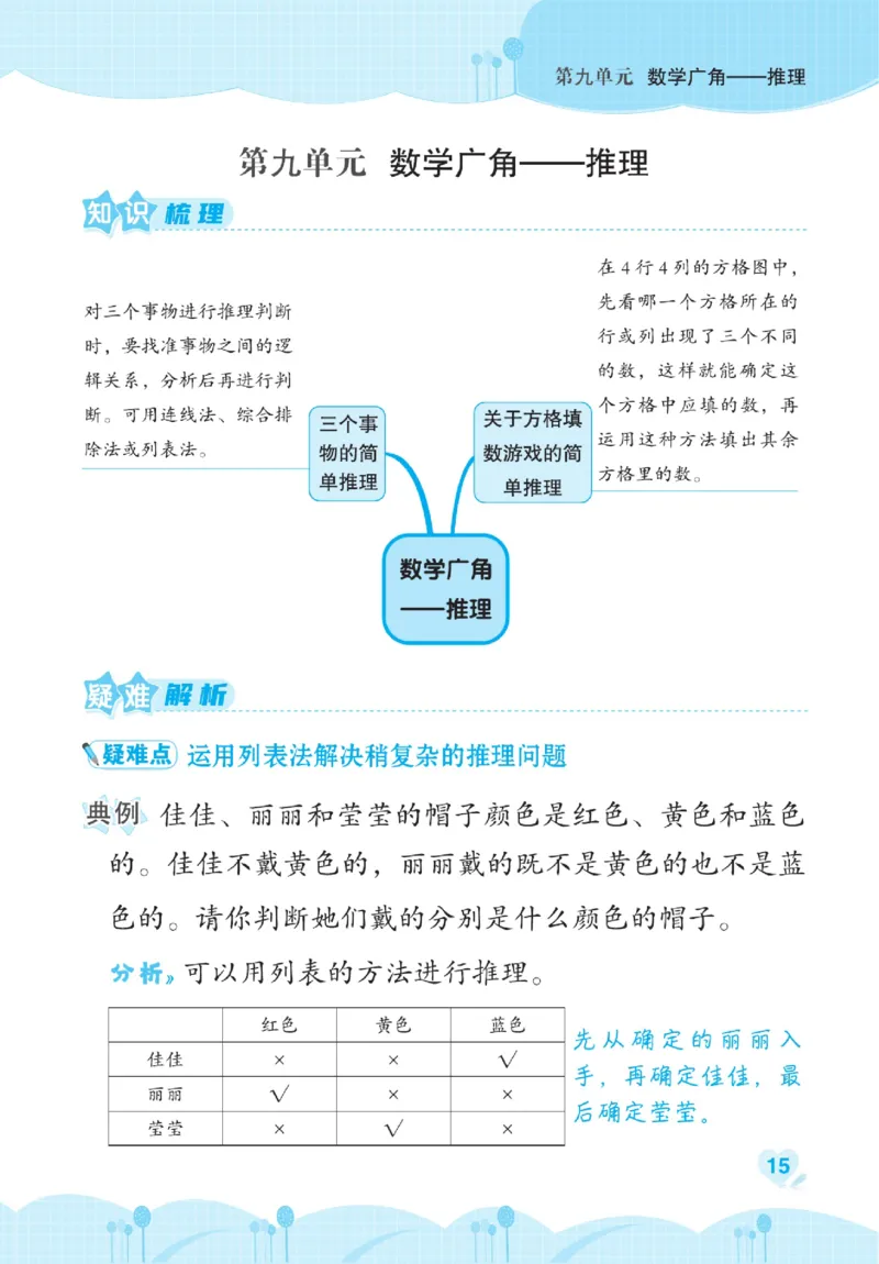 《点拨》数学2年级下册（RJ）_二年级上下册资料_小学二年级学习资料-25年更新版_2-04、小学二年级数学下册_2-4-2、练习题、作业、试题、试卷_人教版_电子册类
