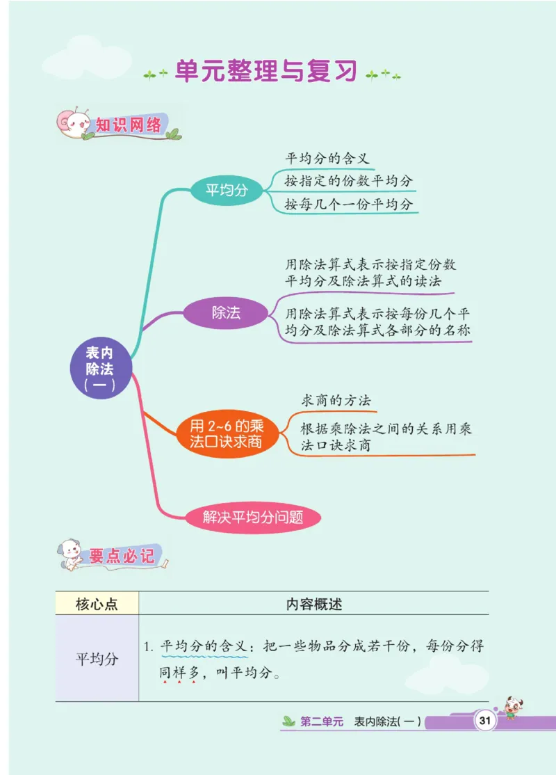 《点拨》数学2年级下册（RJ）_二年级上下册资料_小学二年级学习资料-25年更新版_2-04、小学二年级数学下册_2-4-2、练习题、作业、试题、试卷_人教版_电子册类