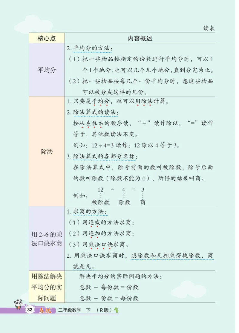 《点拨》数学2年级下册（RJ）_二年级上下册资料_小学二年级学习资料-25年更新版_2-04、小学二年级数学下册_2-4-2、练习题、作业、试题、试卷_人教版_电子册类