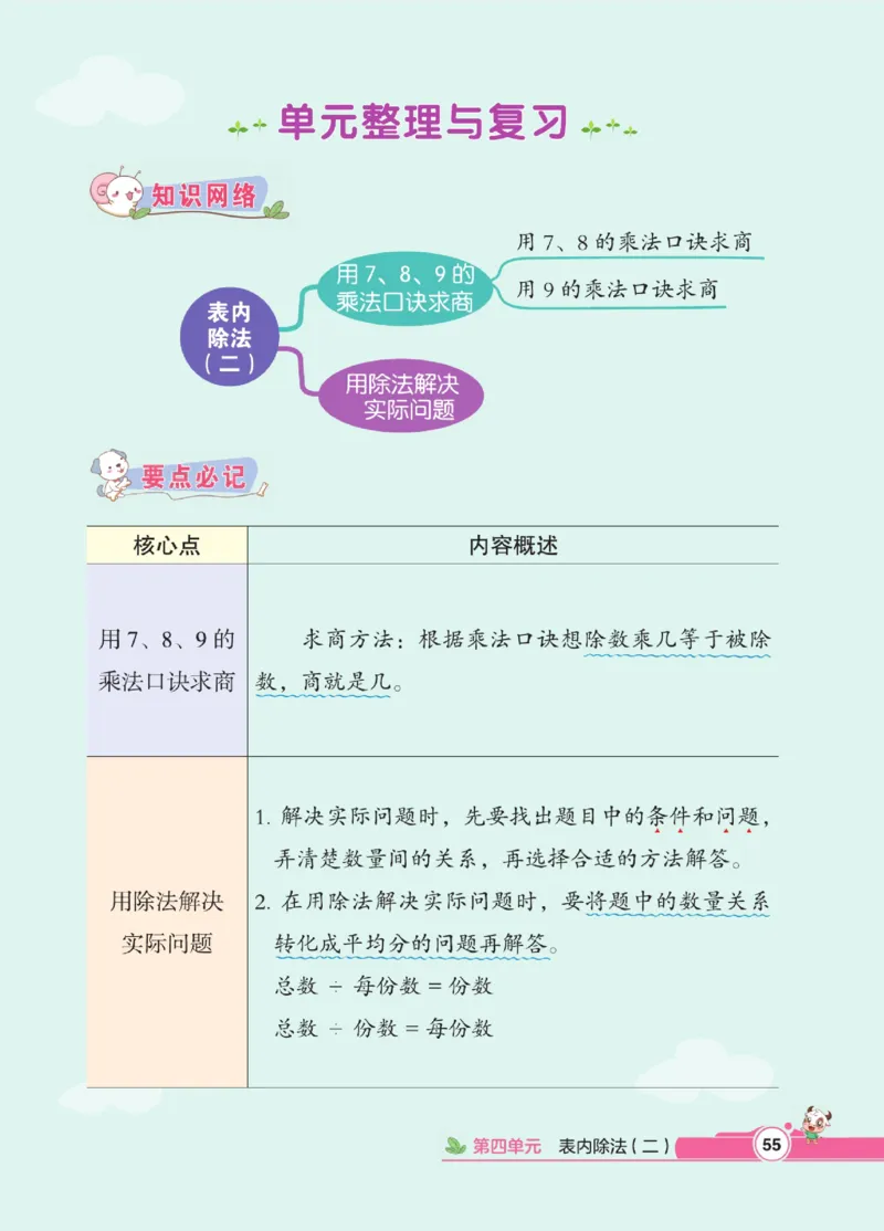 《点拨》数学2年级下册（RJ）_二年级上下册资料_小学二年级学习资料-25年更新版_2-04、小学二年级数学下册_2-4-2、练习题、作业、试题、试卷_人教版_电子册类