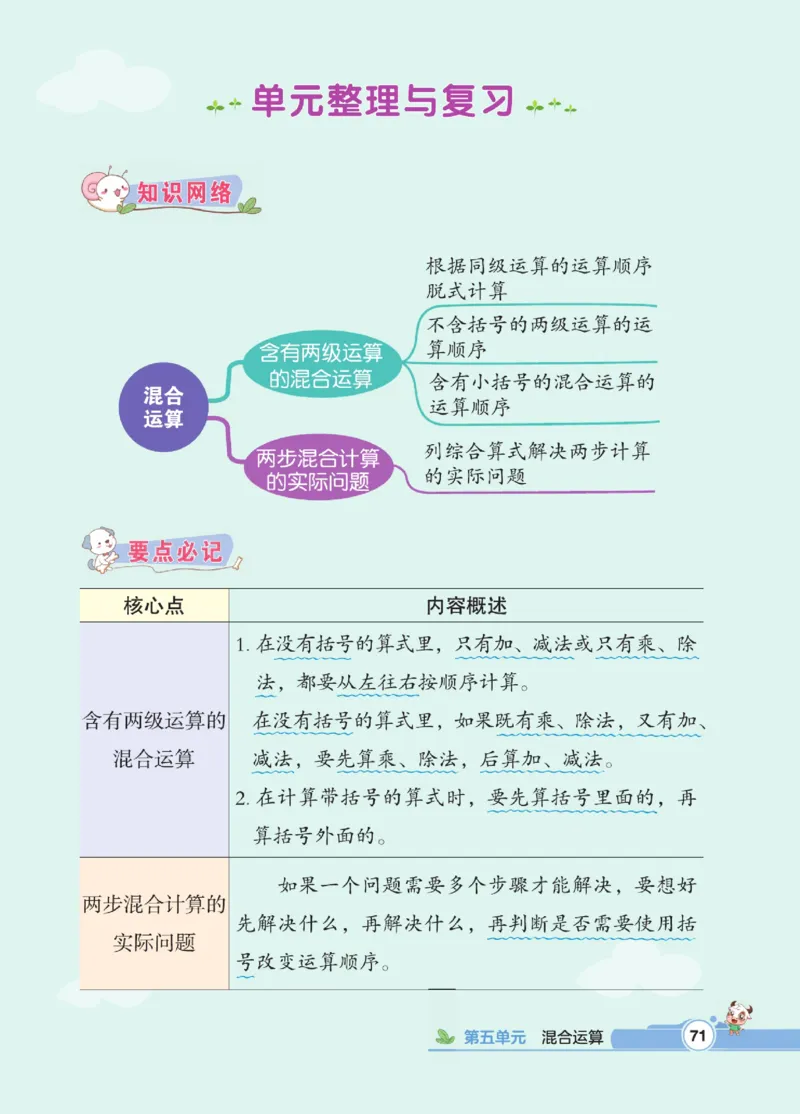 《点拨》数学2年级下册（RJ）_二年级上下册资料_小学二年级学习资料-25年更新版_2-04、小学二年级数学下册_2-4-2、练习题、作业、试题、试卷_人教版_电子册类