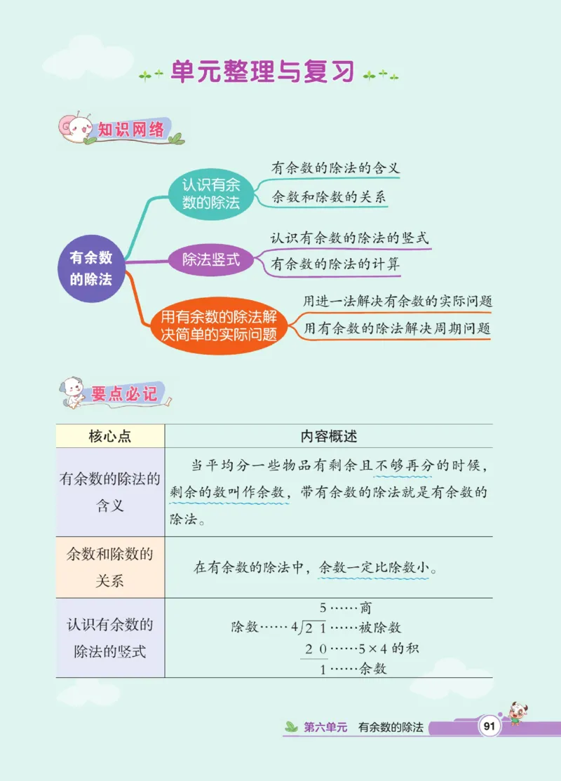 《点拨》数学2年级下册（RJ）_二年级上下册资料_小学二年级学习资料-25年更新版_2-04、小学二年级数学下册_2-4-2、练习题、作业、试题、试卷_人教版_电子册类