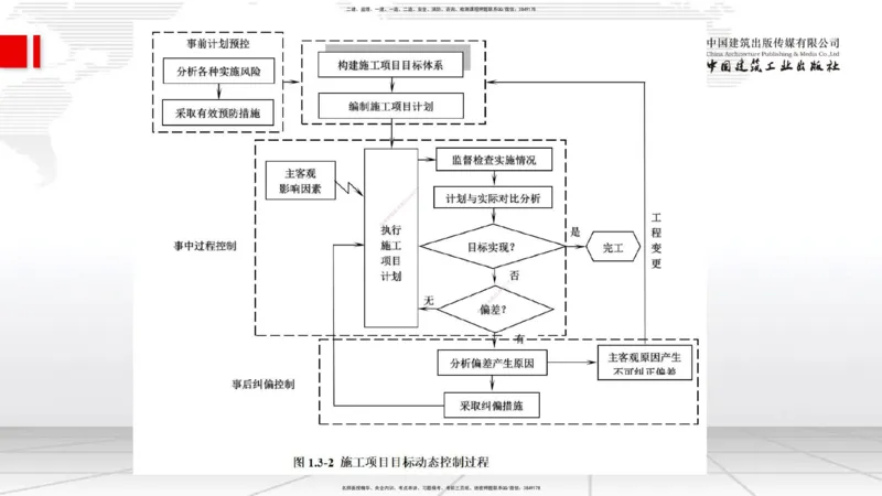 2025一建《管理》考前小灶直播课卷一（下）_2026年一级建造师_2026年一建管理_2025年一建管理SVIP_04-冲刺串讲✿考点强化✿小灶集训_48-管理《考前小灶直播》鲁力JGS_讲义