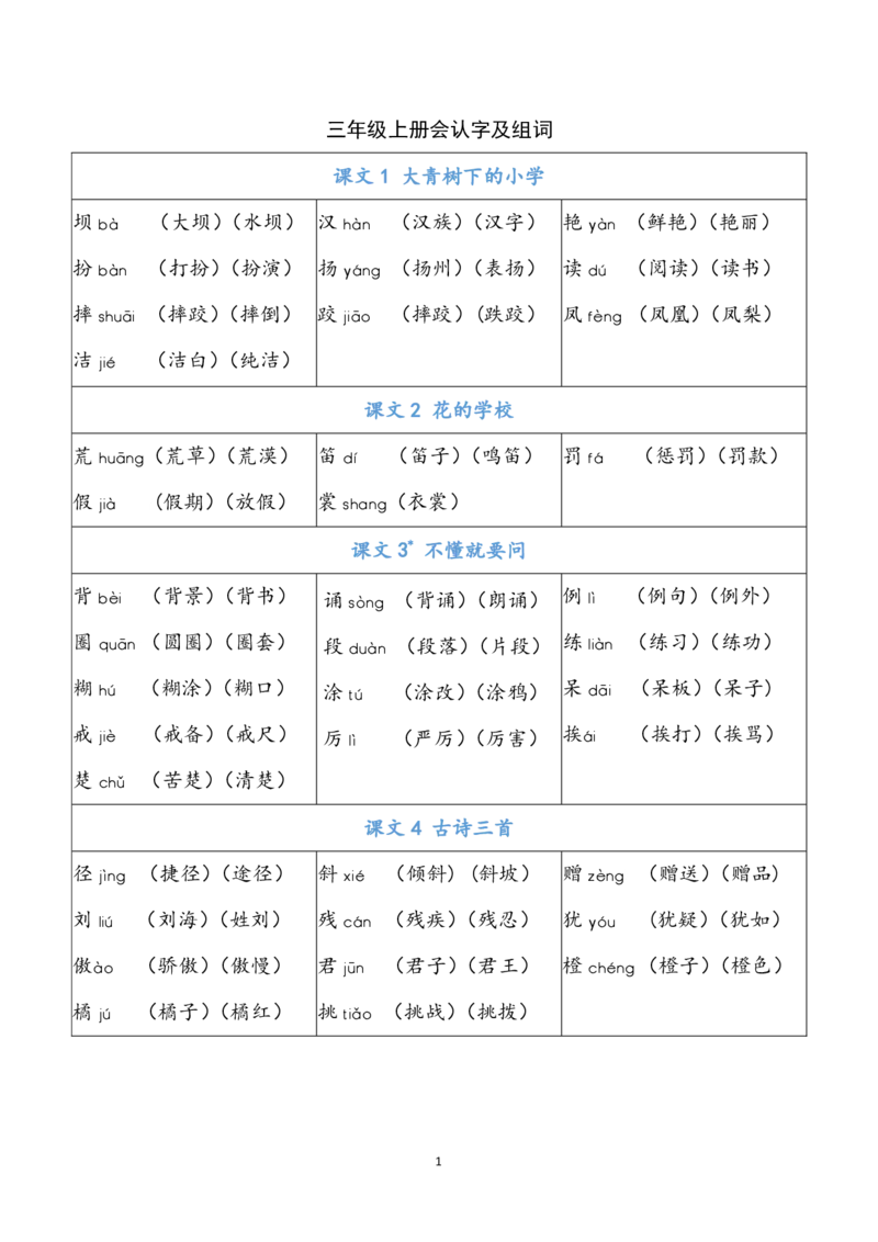 三年级上册识字表注音组词_三年级上下册资料_小学三年级学习资料-25年更新版_3-01、小学三年级语文上册_3-1-1、复习、知识点、归纳汇总_语文三（上）重点总汇