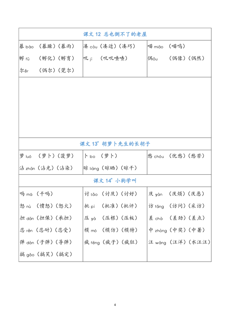 三年级上册识字表注音组词_三年级上下册资料_小学三年级学习资料-25年更新版_3-01、小学三年级语文上册_3-1-1、复习、知识点、归纳汇总_语文三（上）重点总汇