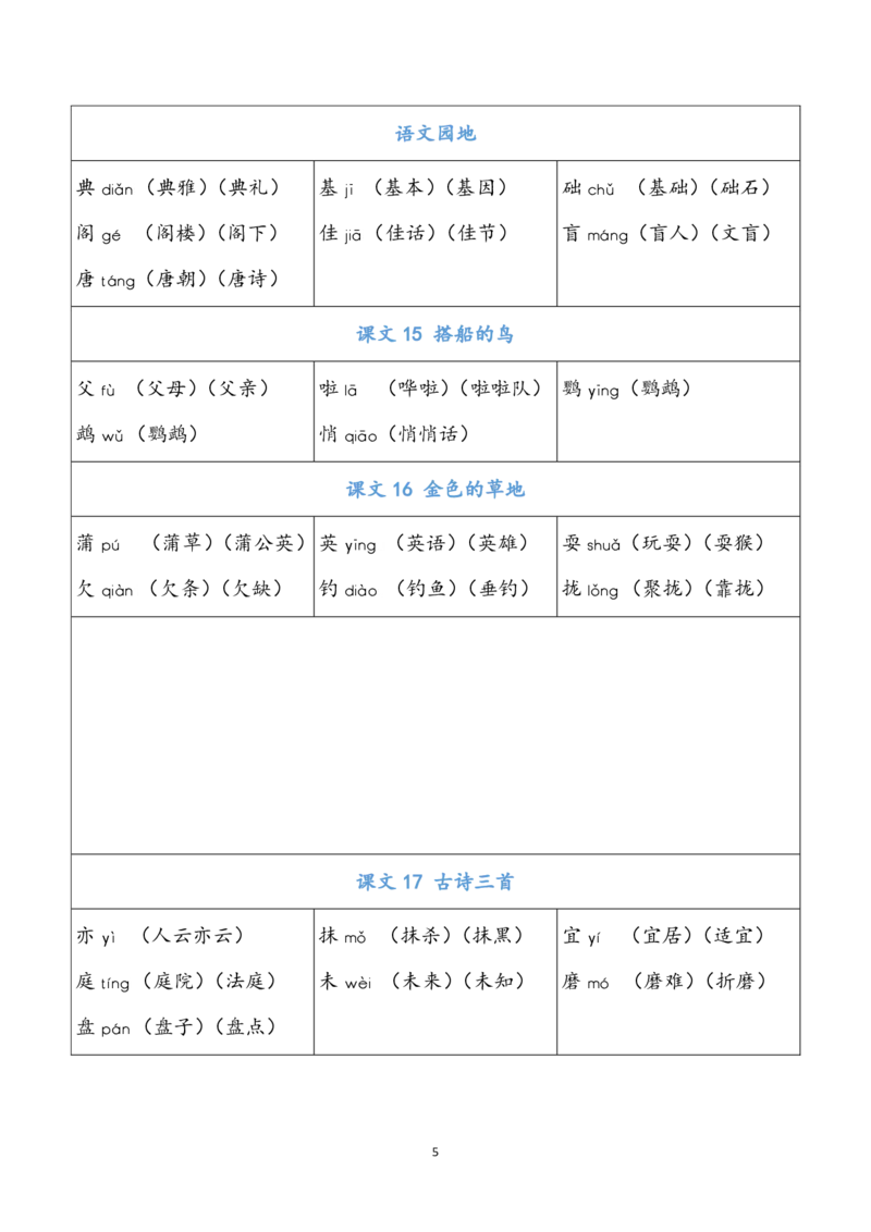 三年级上册识字表注音组词_三年级上下册资料_小学三年级学习资料-25年更新版_3-01、小学三年级语文上册_3-1-1、复习、知识点、归纳汇总_语文三（上）重点总汇