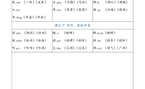 三年级上册识字表注音组词_三年级上下册资料_小学三年级学习资料-25年更新版_3-01、小学三年级语文上册_3-1-1、复习、知识点、归纳汇总_语文三（上）重点总汇