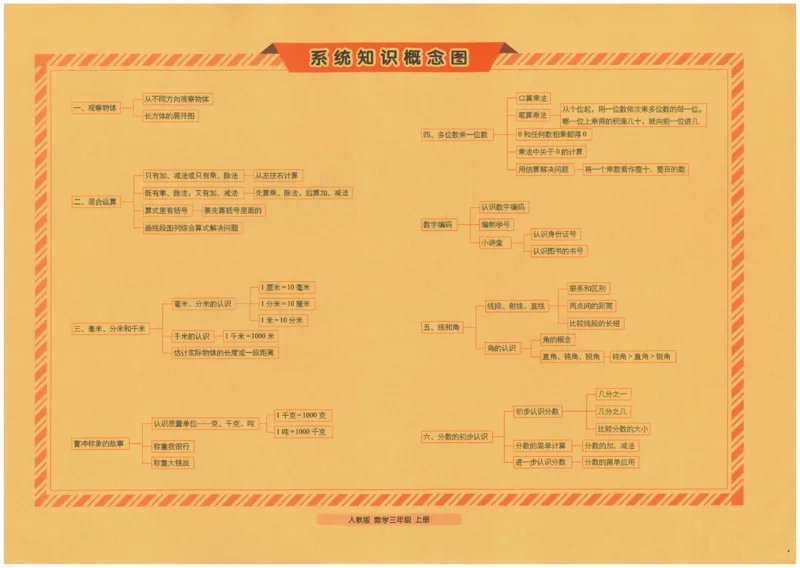 25秋68所三上数学期末冲刺卷人教_25秋小学语数英习题试卷_数学_人教版_25秋人教版数学期末冲刺卷