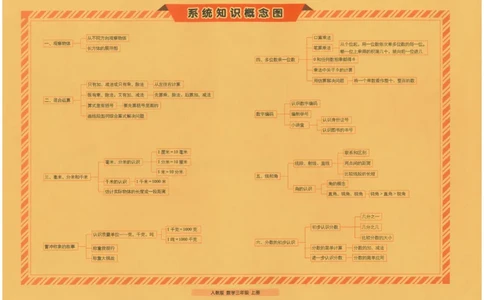25秋68所三上数学期末冲刺卷人教_25秋小学语数英习题试卷_数学_人教版_25秋人教版数学期末冲刺卷
