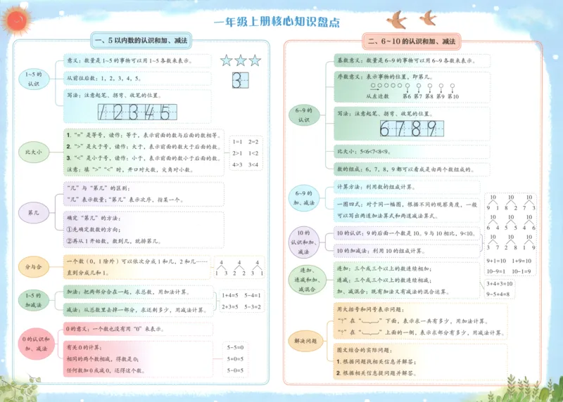 25秋《黄冈小状元达标卷》1年级上册数学广东人教版_25秋小学语数英习题试卷_数学_25秋黄冈小状元达标卷数学广东版人教版1-6上(1)