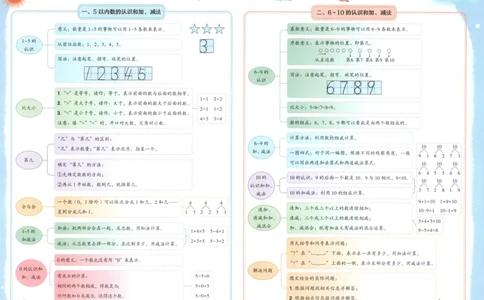 25秋《黄冈小状元达标卷》1年级上册数学广东人教版_25秋小学语数英习题试卷_数学_25秋黄冈小状元达标卷数学广东版人教版1-6上(1)