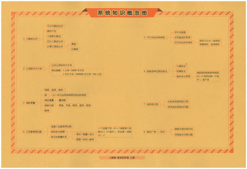25秋68所四上数学期末冲刺卷人教_25秋小学语数英习题试卷_数学_人教版_25秋人教版数学期末冲刺卷