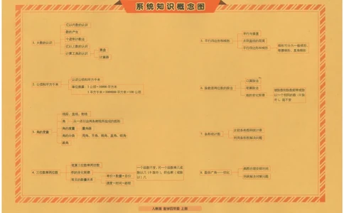 25秋68所四上数学期末冲刺卷人教_25秋小学语数英习题试卷_数学_人教版_25秋人教版数学期末冲刺卷