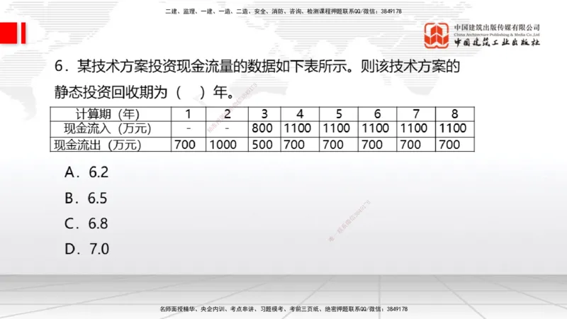 2025一建《经济》冲刺抢分直播课四（上）_2026年一级建造师_2026年一建经济_2025年一建经济SVIP_04-冲刺串讲✿考点强化✿小灶集训_17-经济《冲刺抢分直播》张莹波JGS_讲义