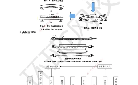 24.第24讲-33预应力混凝土工程施工_2026年一级建造师_2026年一建公路_2025年一建公路SVIP_02-基础精讲✿高端面授✿深度强化_09-公路《考点精讲班》吴然、安国庆HQ_安国庆