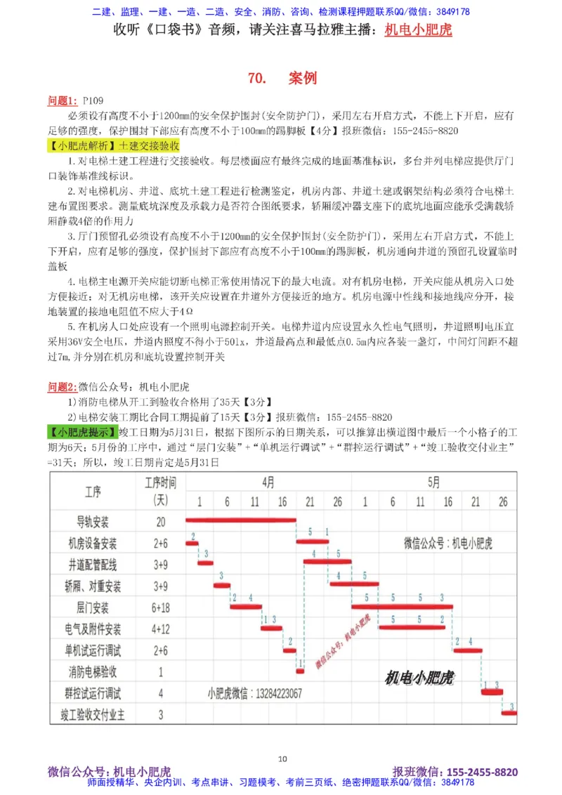 13-案例百题斩（66-70题）_2026年一级建造师_2026年一建机电_2025年一建机电SVIP_04-冲刺串讲✿考点强化✿小灶集训_17-机电《案例百题斩》小肥虎SMR