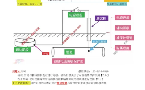 13-案例百题斩（66-70题）_2026年一级建造师_2026年一建机电_2025年一建机电SVIP_04-冲刺串讲✿考点强化✿小灶集训_17-机电《案例百题斩》小肥虎SMR
